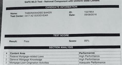 how hard is the mlo test|nmls passing score.